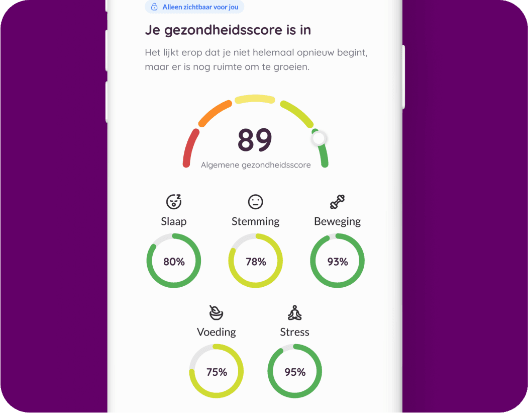 Reduce absenteeism and boost performance with an app that truly makes an impact