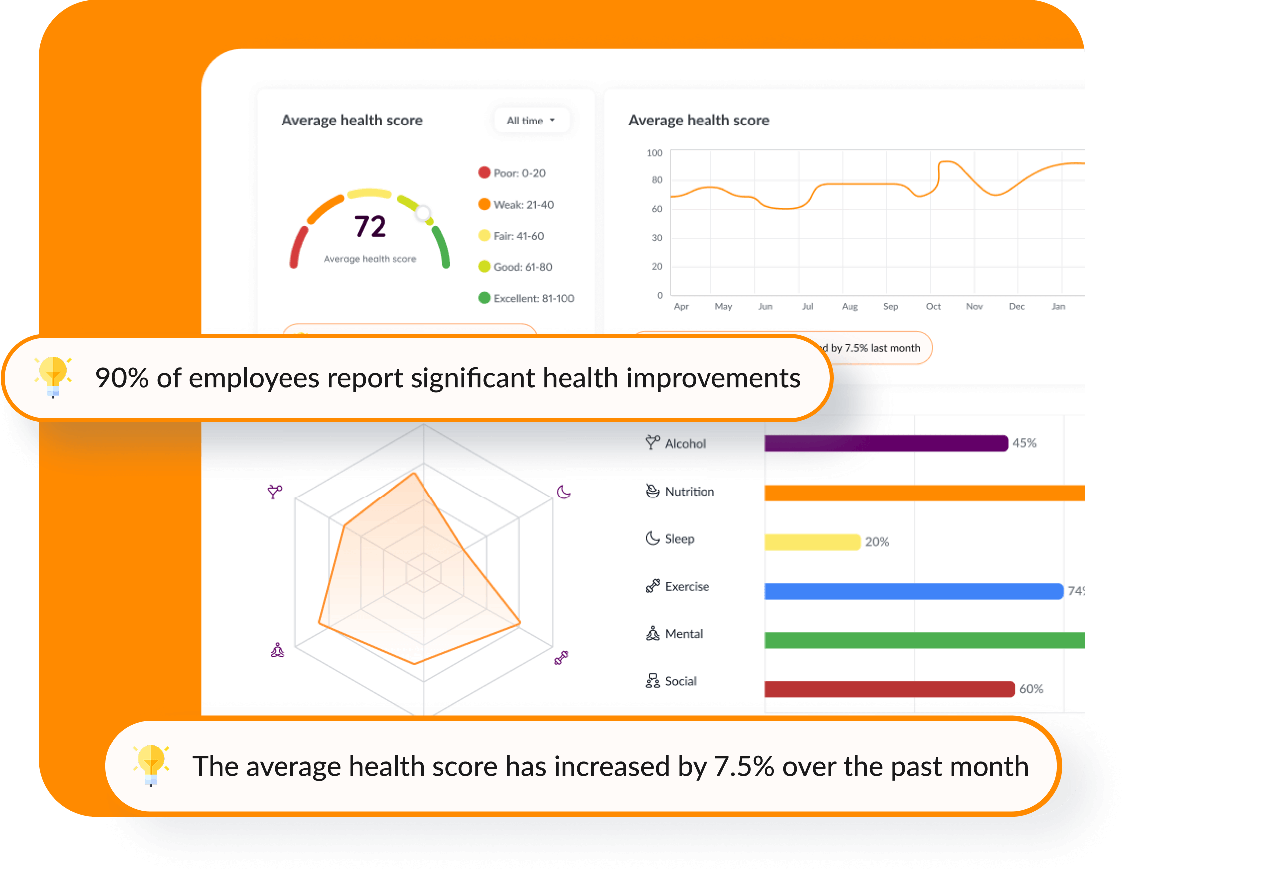 Get instant insight into your employees' health - in a way that does work