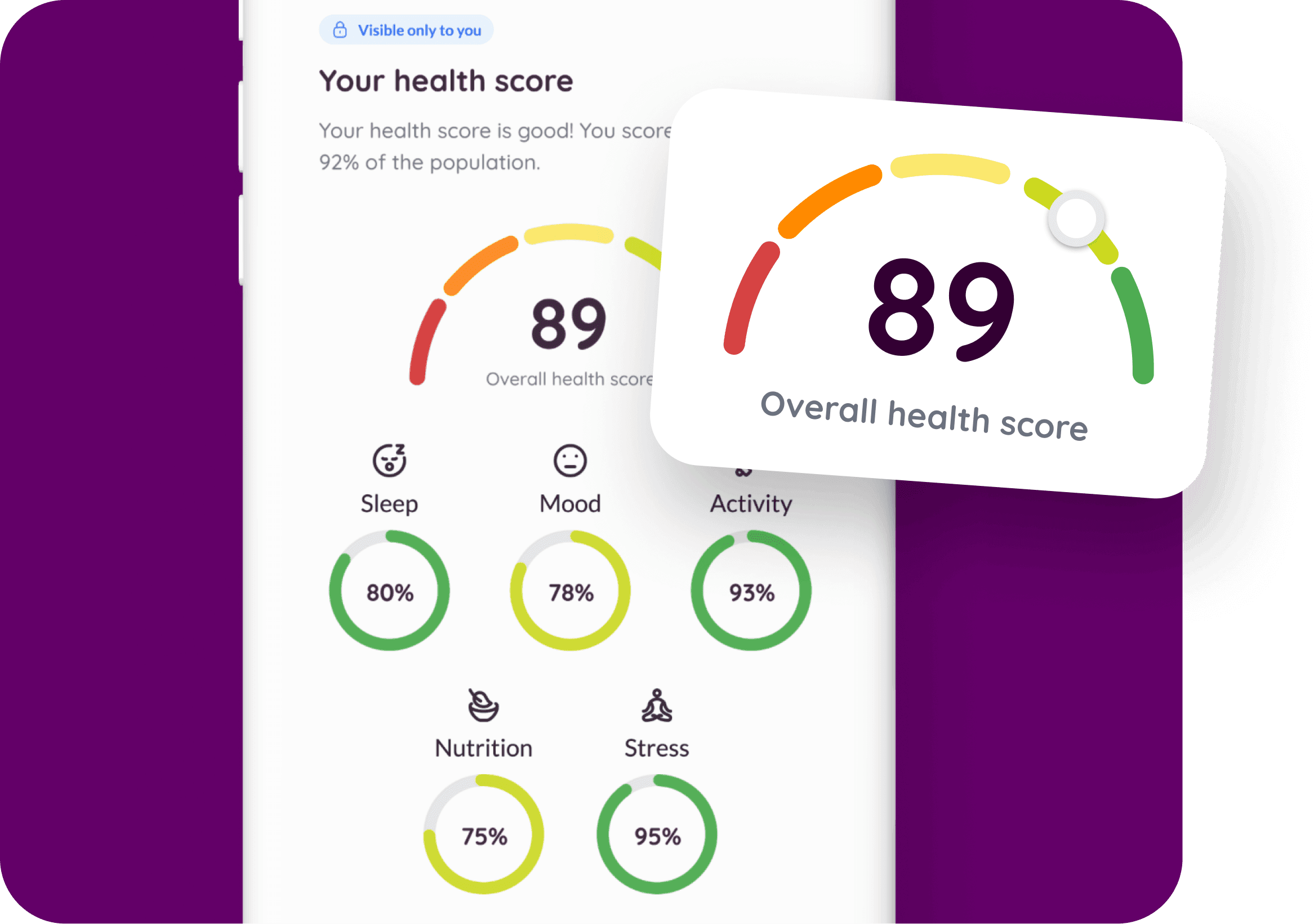Reduce absenteeism and improve performance with an app that really makes an impact