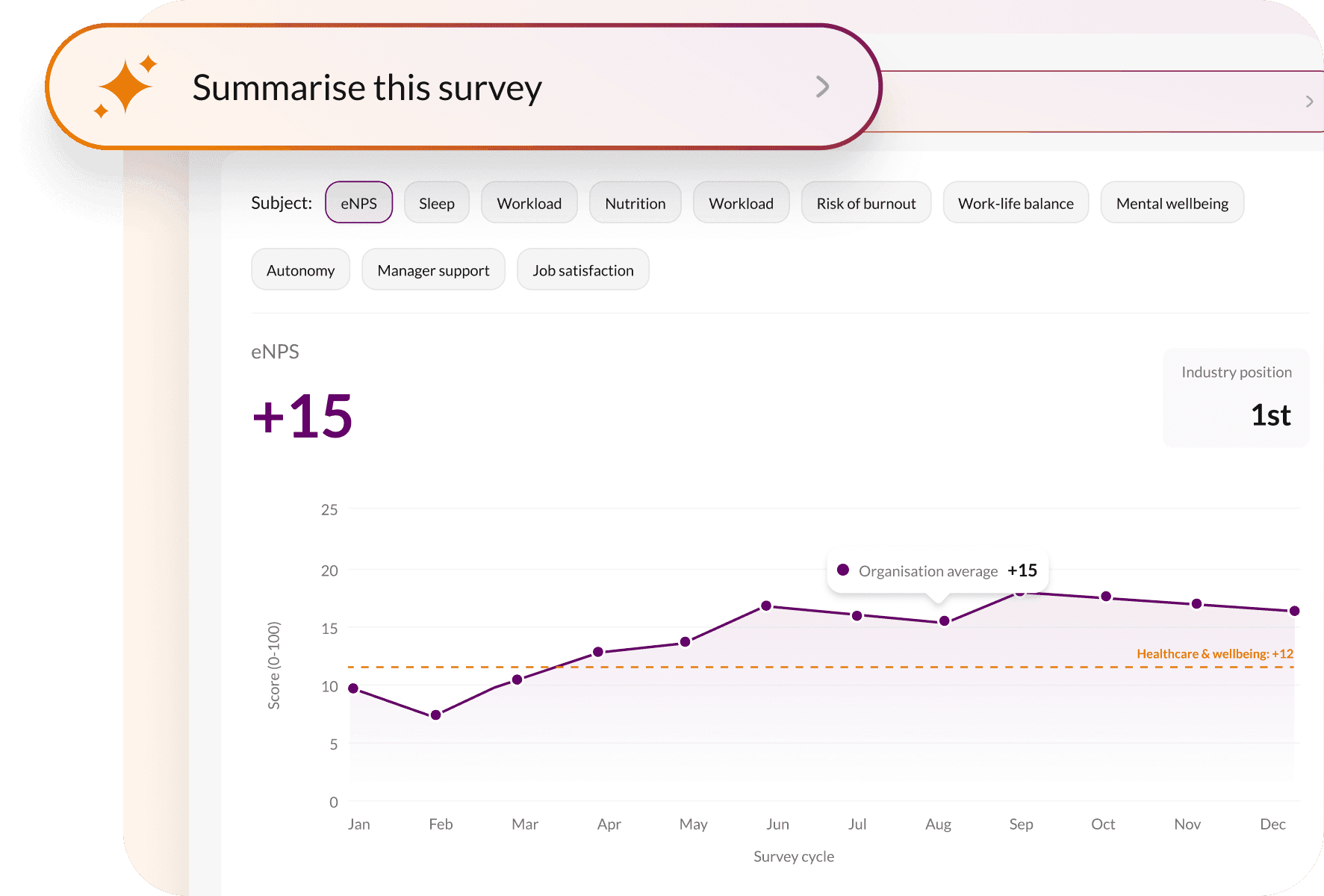 Structural insight into the health and satisfaction of your employees