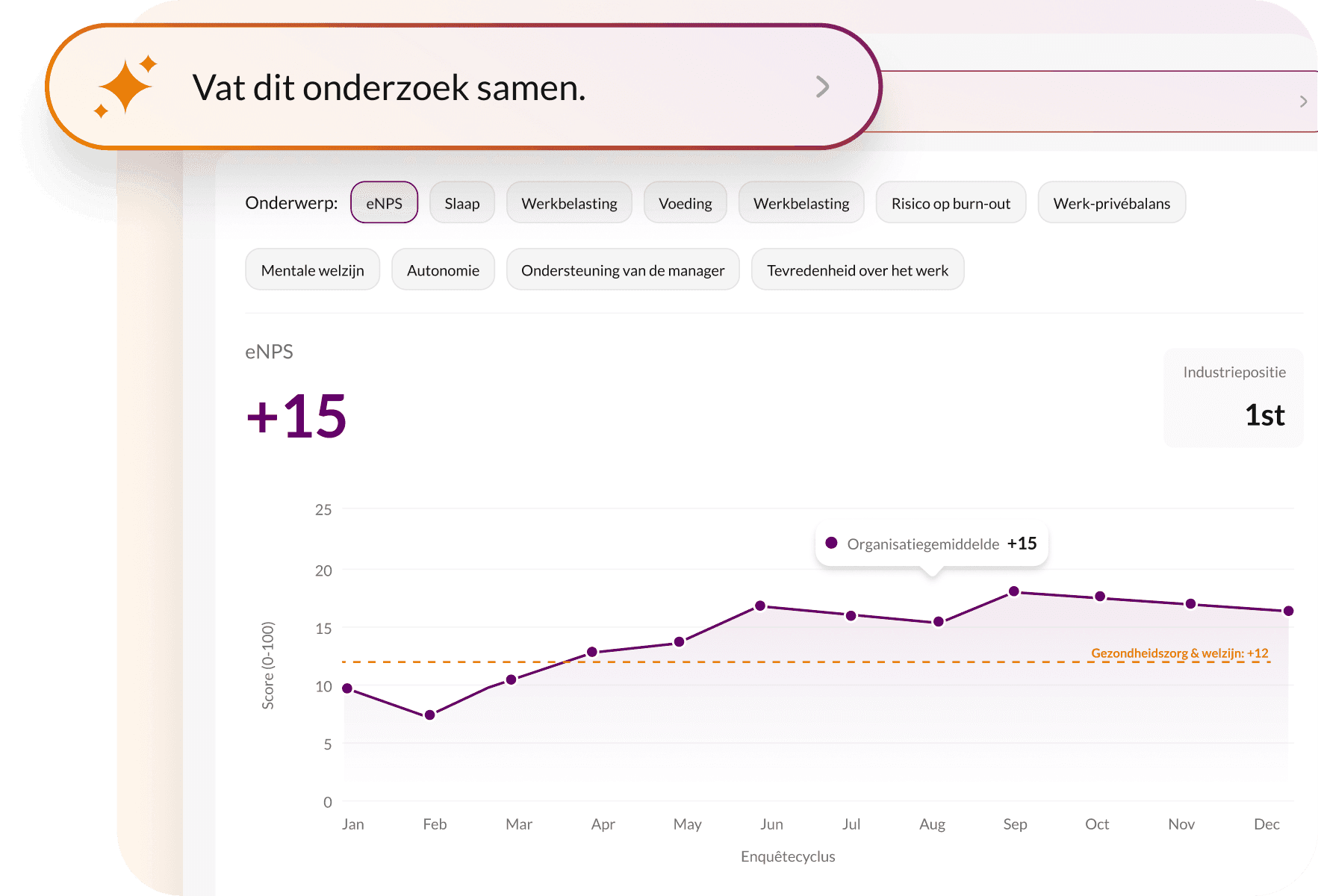 Structureel inzicht in de gezondheid en tevredenheid van je medewerkers