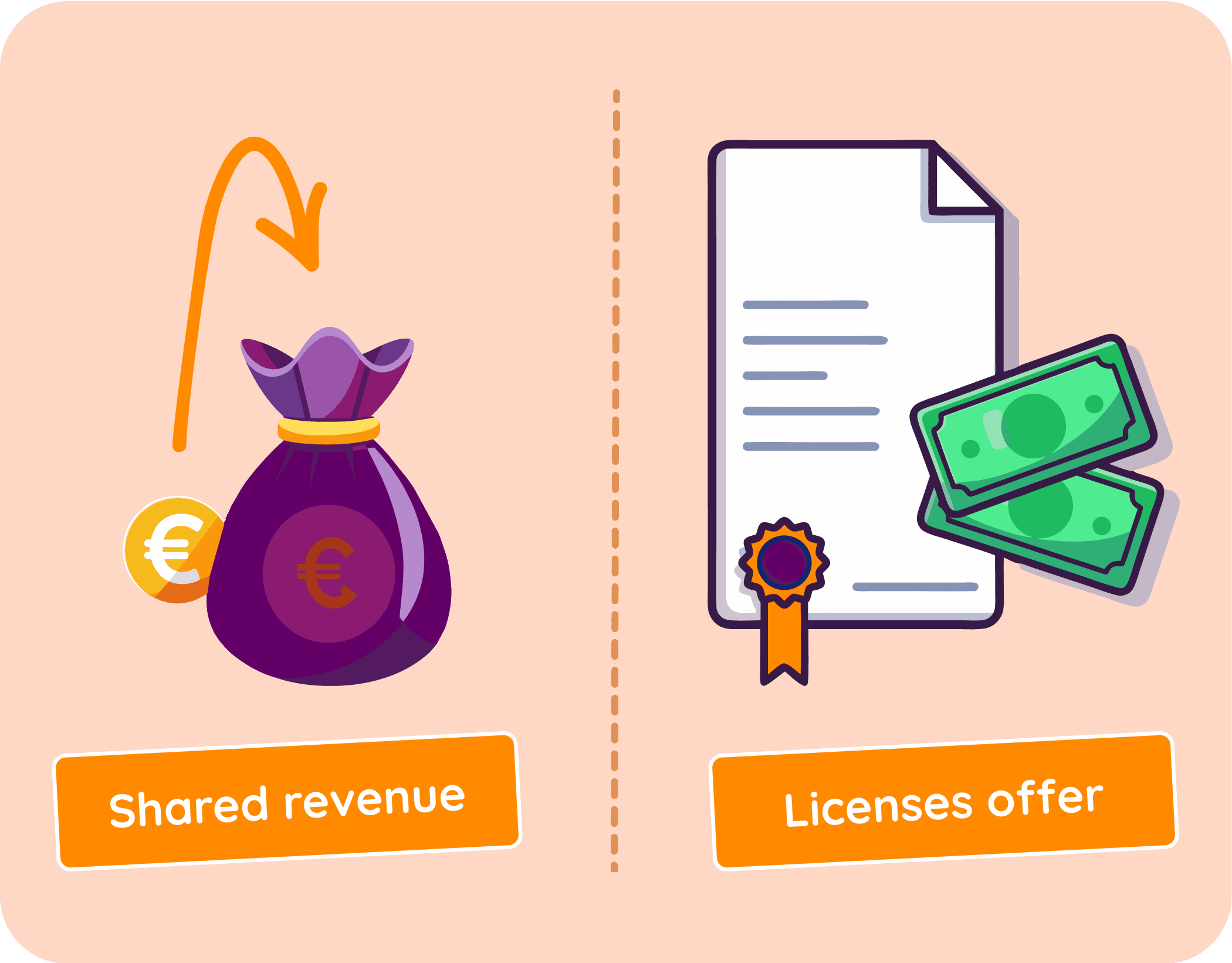 Revenue model