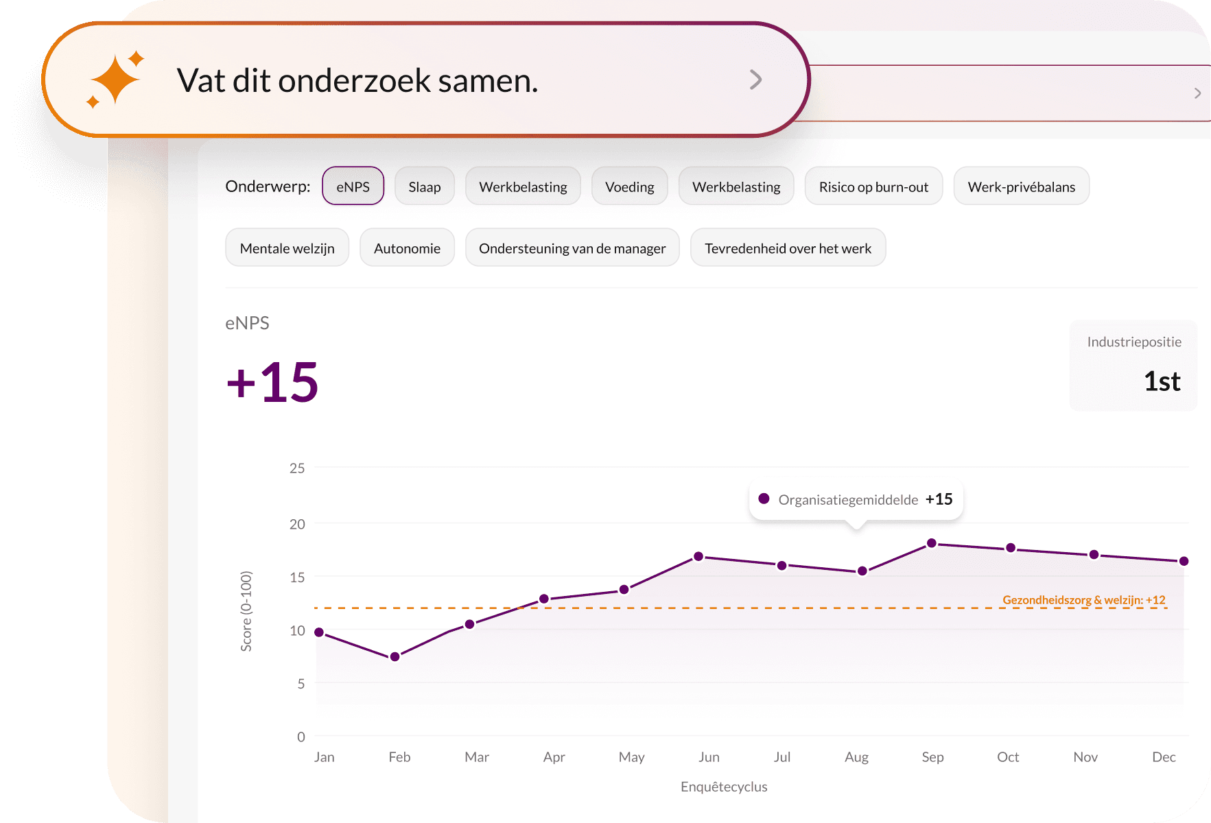 Eén tool voor alles rondom vitaliteit, PMO & MTO